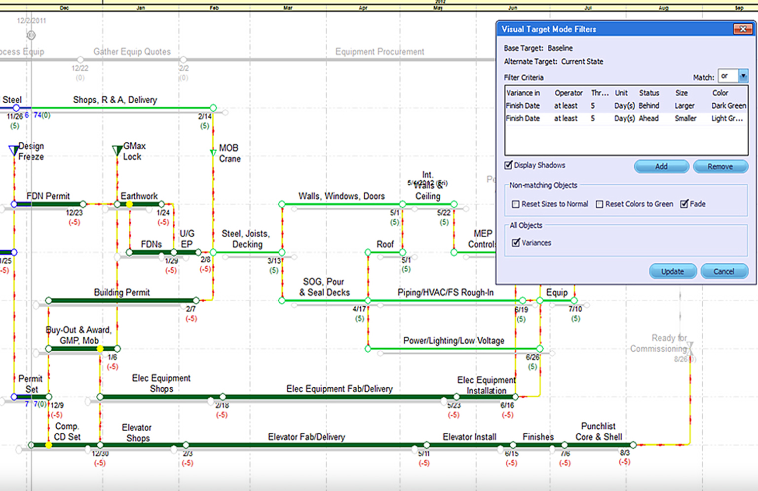 Robust-tools-for-schedule-maintenance