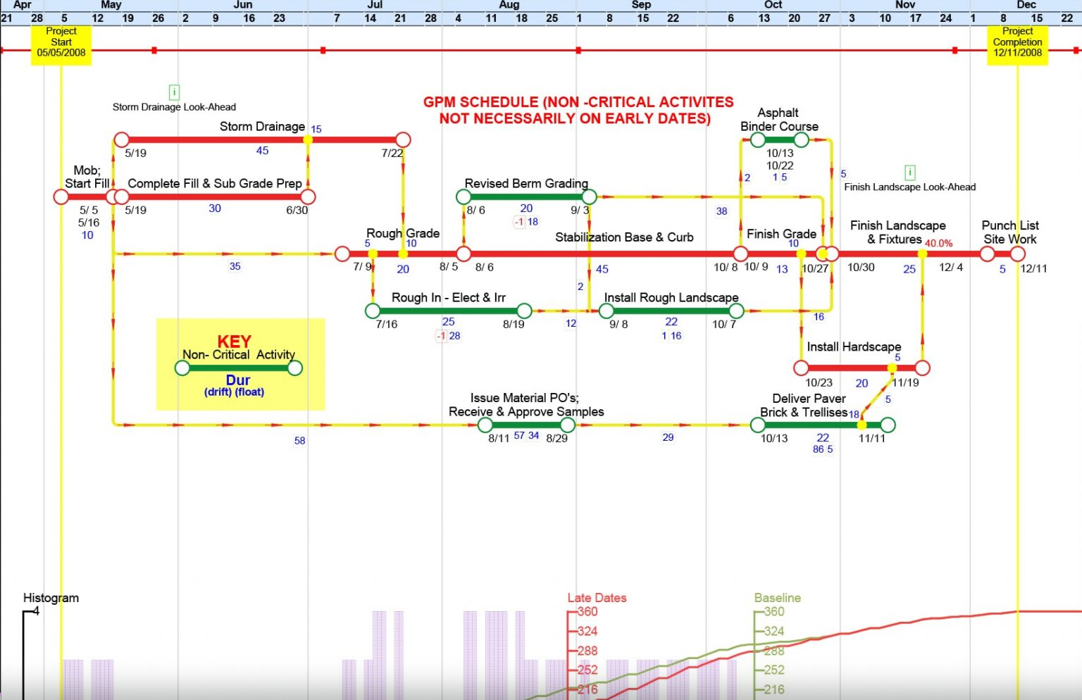 GPM_NetPoint_Sample_Plan